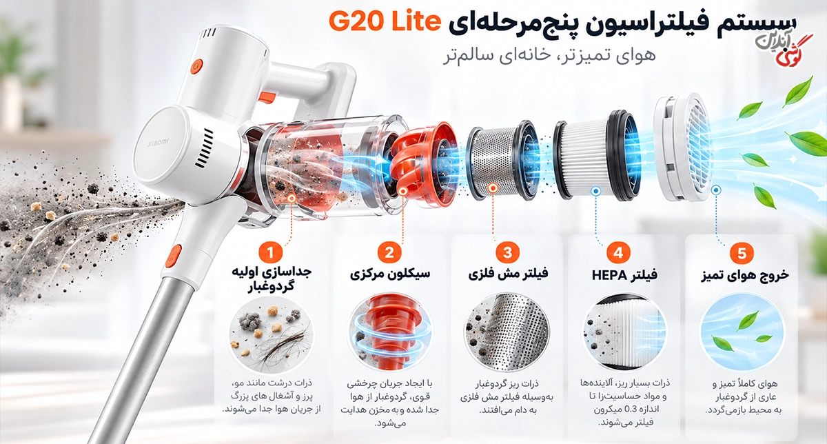 سیستم فیلتراسیون ۵ مرحله‌ای G20 Lite