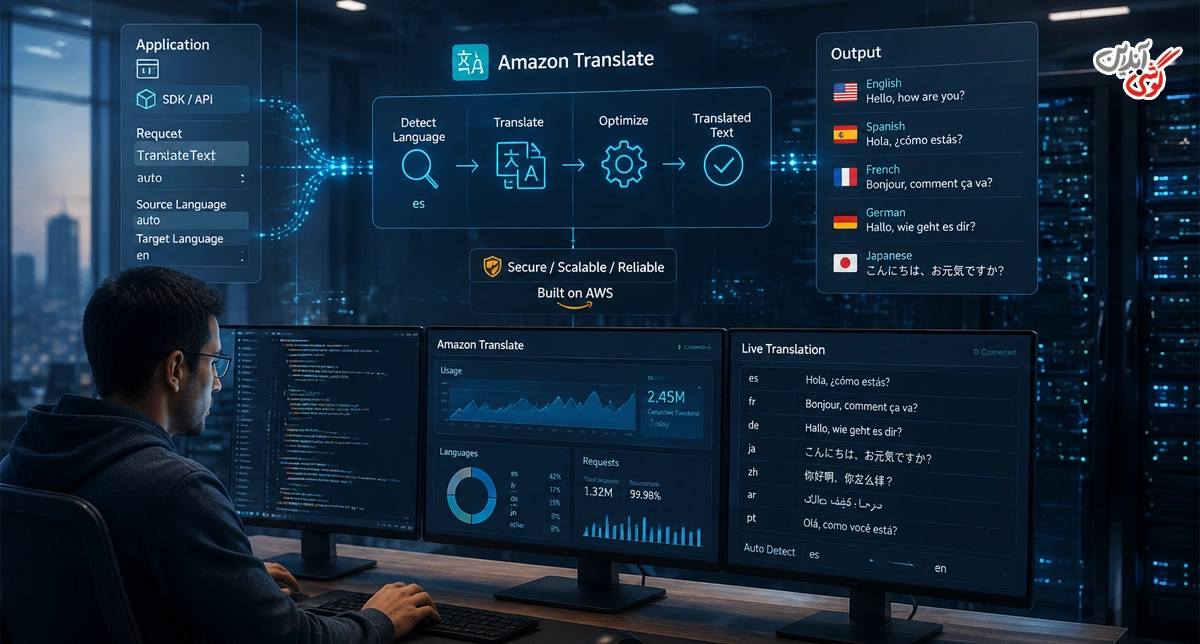 مترجم هوش مصنوعی Amazon Translate