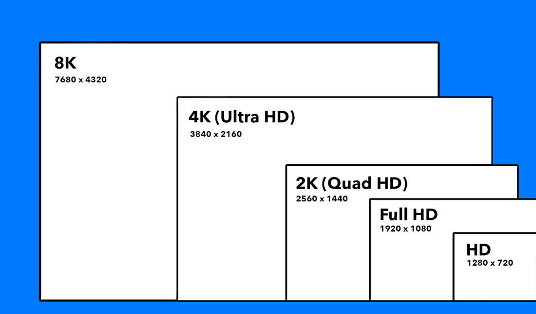 انواع مختلف رزولوشن تلویزیون هوشمند