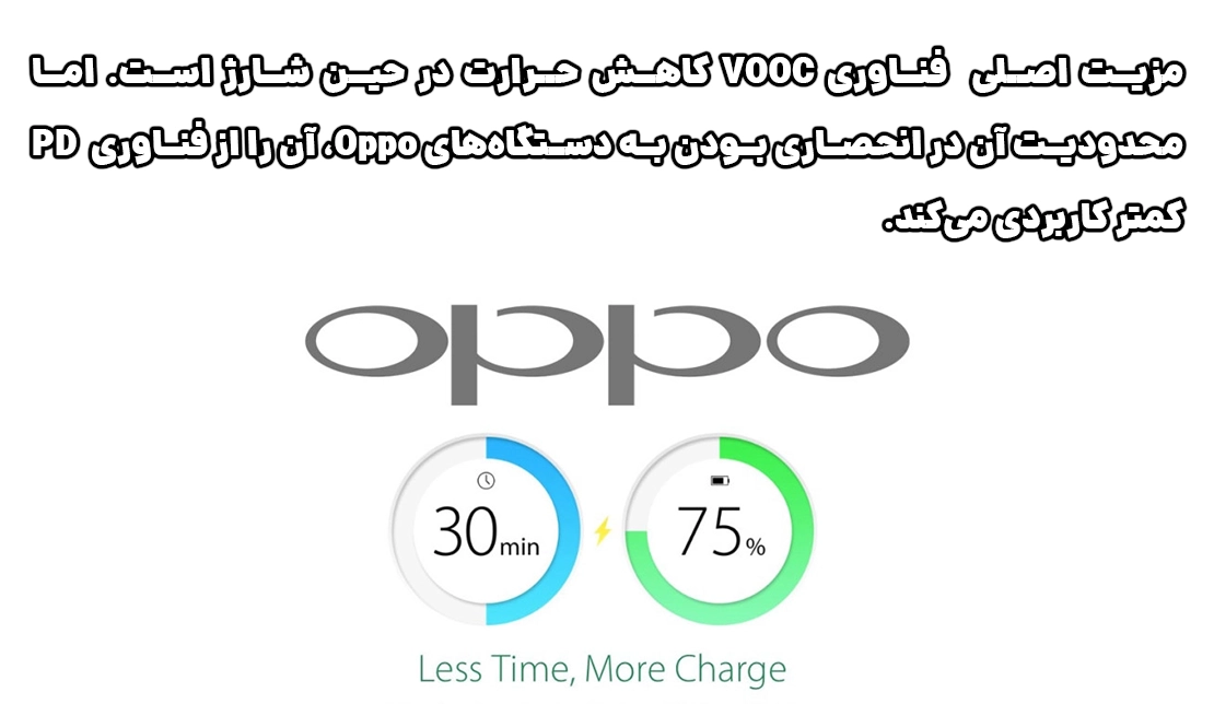 تصویری در مورد مقایسه فناوری VOOC و PD