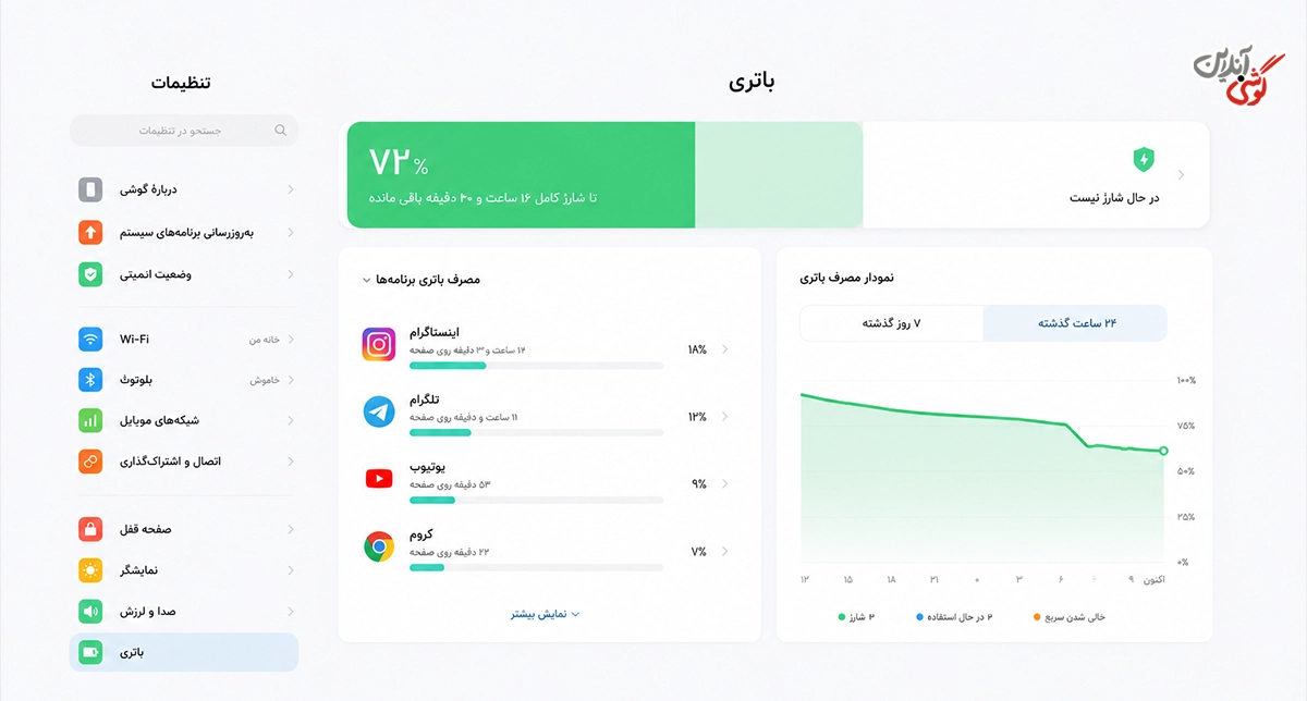اختلال نرمافزاری و برنامههای پرمصرف