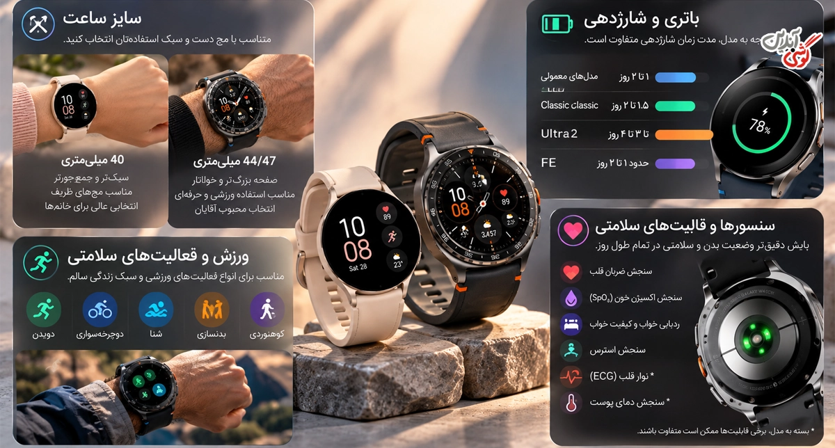 آیا ساعت هوشمند سامسونگ به همه گوشیها وصل میشود؟