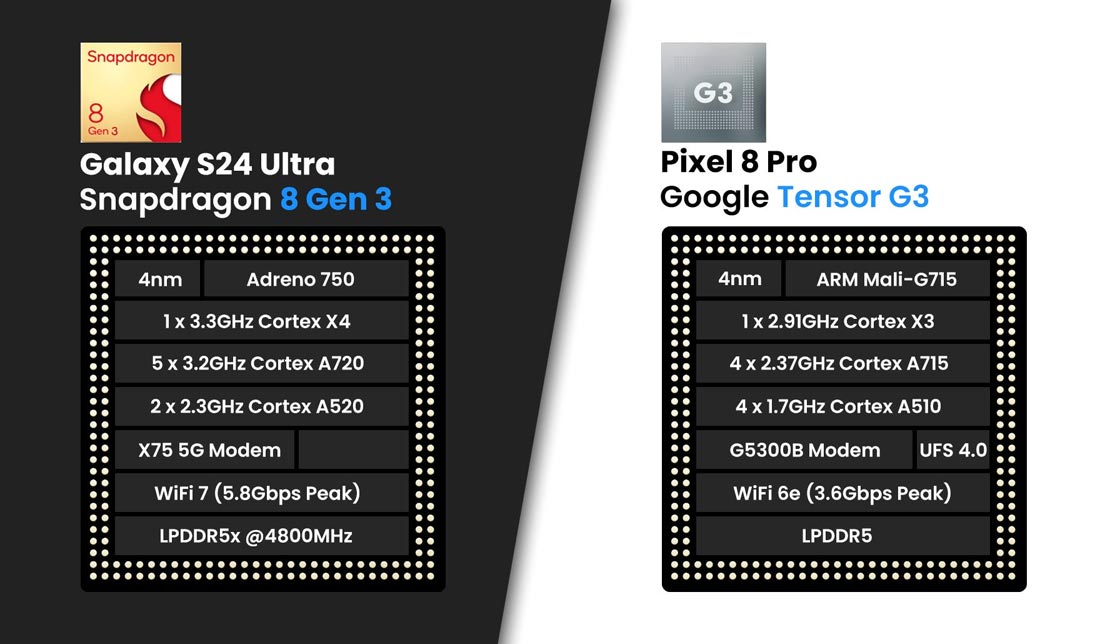 مقایسه مشخصات سخت افزاری گوشی سامسونگ ‏s24‎‏ اولترا و پیکسل 8 پرو
