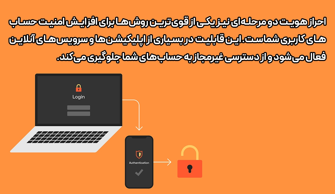 متنی در مورد احراز هویت دو مرحله‌ای برای جلوگیری از آلوده شدن گوشی به بدافزار ها