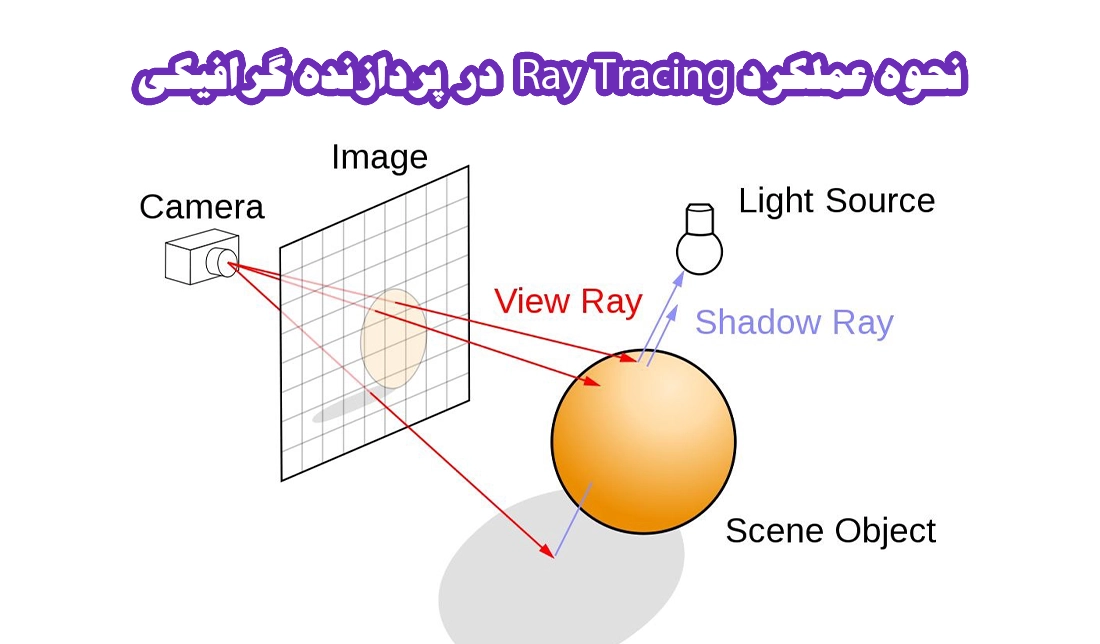 نمایش نحوه کارکرد قابلیت Ray Tracing