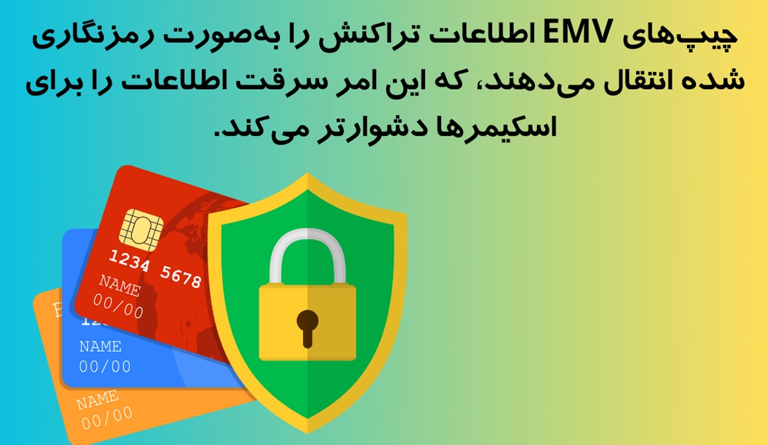 نمایشی از کارت‌های بانکی دارای چیپ (EMV)