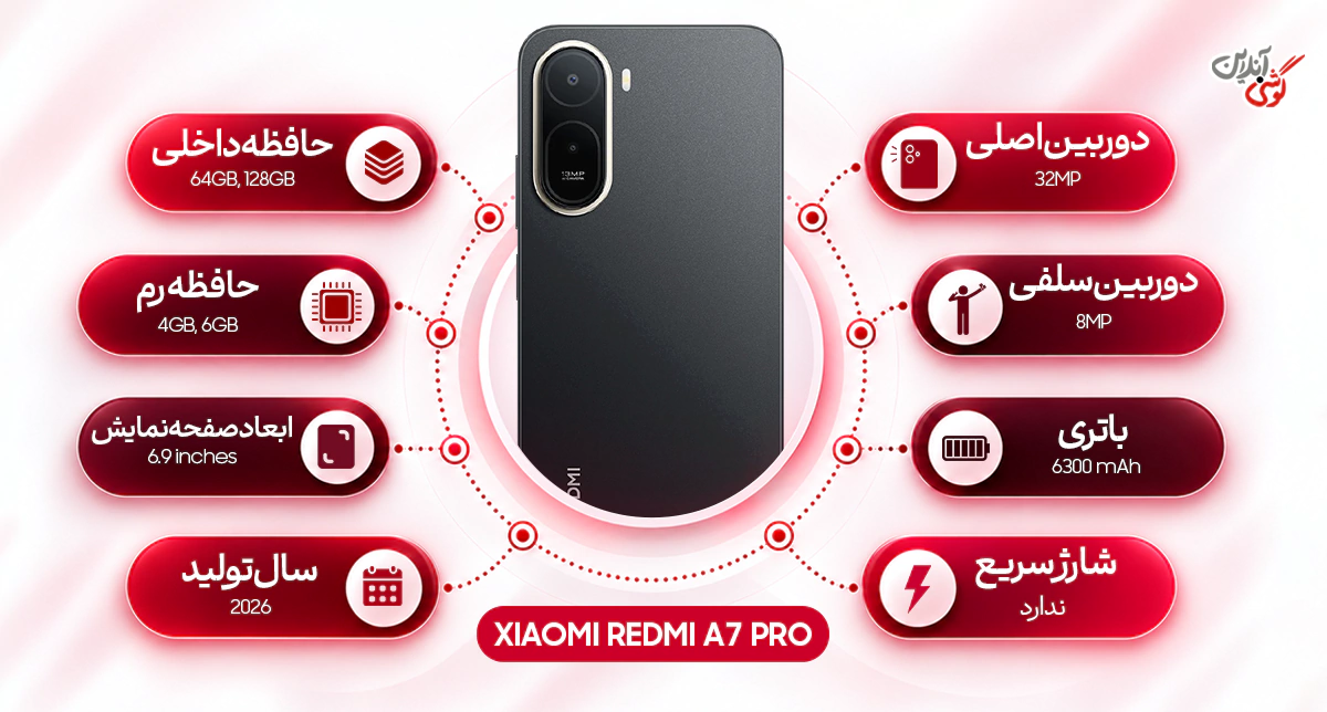 نقد و بررسی گوشی شیائومی Redmi A7 Pro 5G ظرفیت 128 گیگابایت و رم 4 گیگابایت