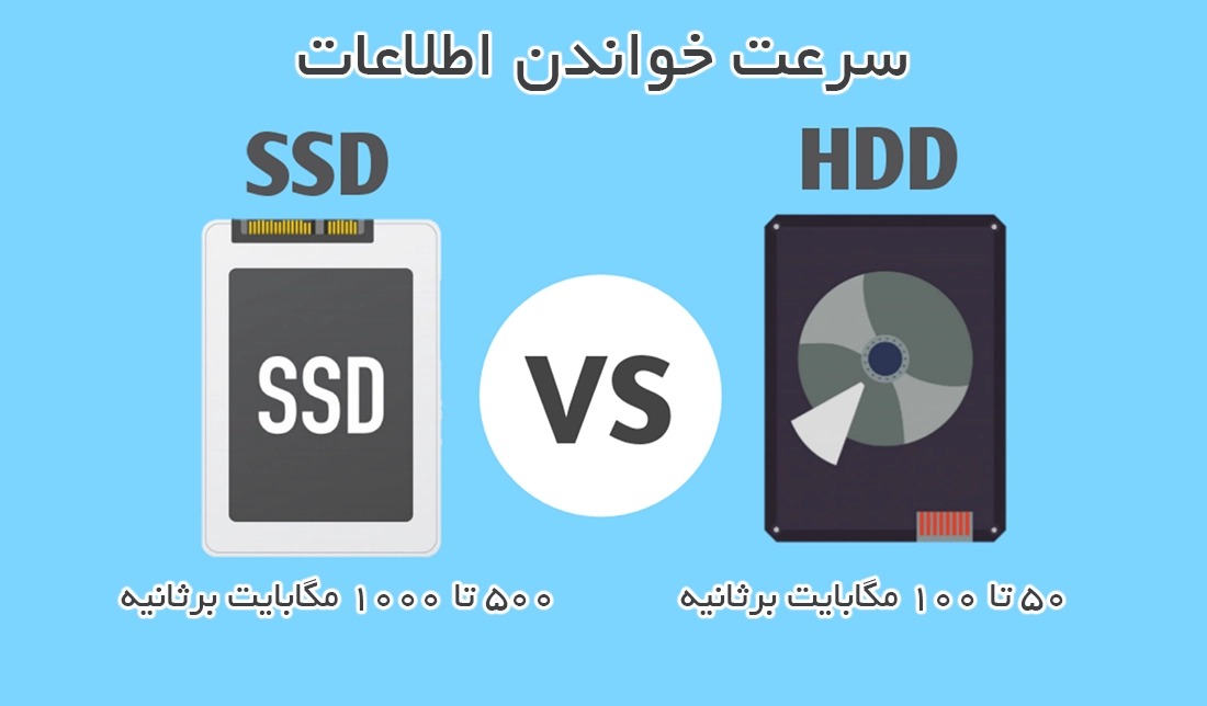 نمایش مقایسه‌ای حافظه SSD و حافظه HDD در یک قاب به همراه نمایش سرعت خواندن اطلاعات هر حافظه