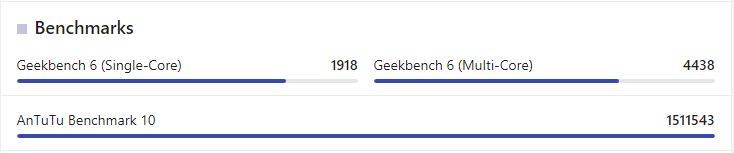 نتیجه تست بنچمارک Geekbench 6 و AnTuTu برای گوشی شیائومی 13T پرو